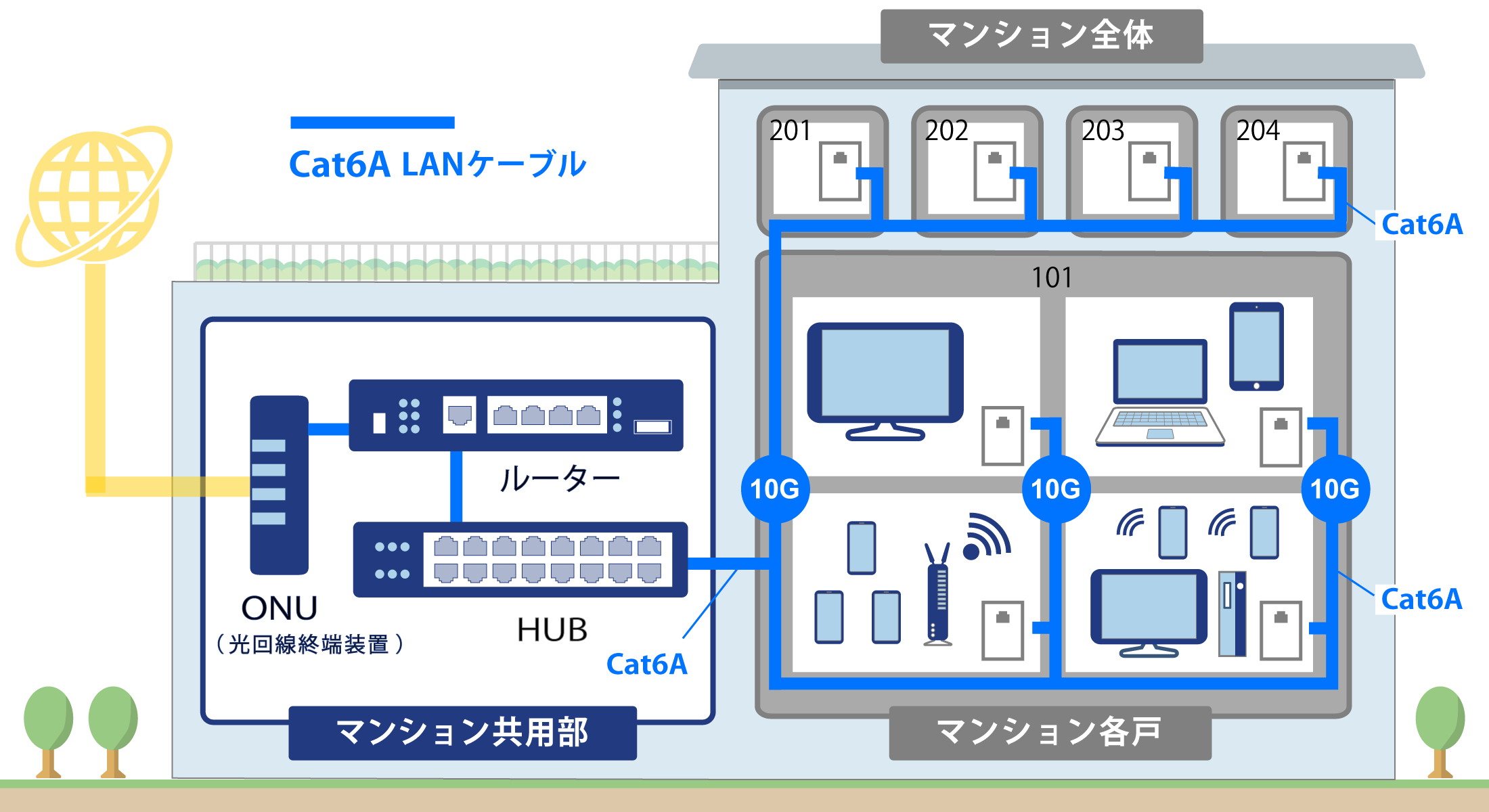 マンション高速インターネット配線イメージ