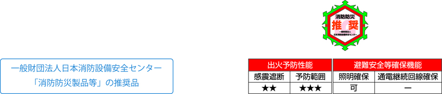一般財団法人日本消防設備安全センター「消防防災製品等」の推奨品