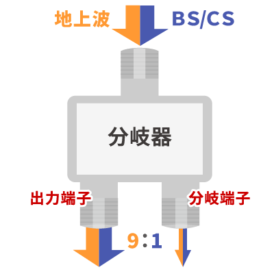 分岐器の用途と他との違い