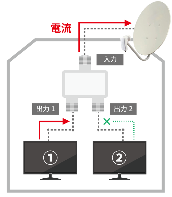 一端子電通型分配器