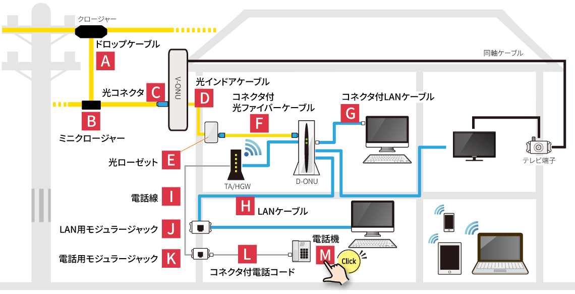ネットワーク・電話工事