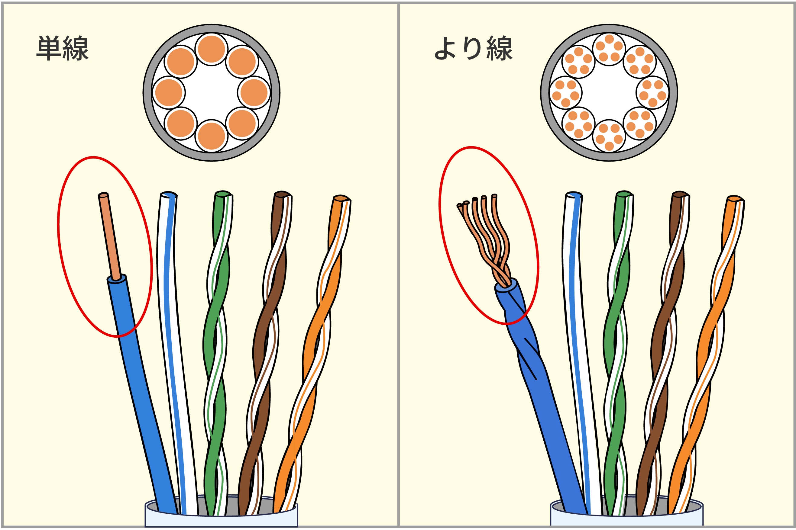 単線とより線