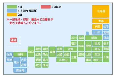 配送日数（目安）
